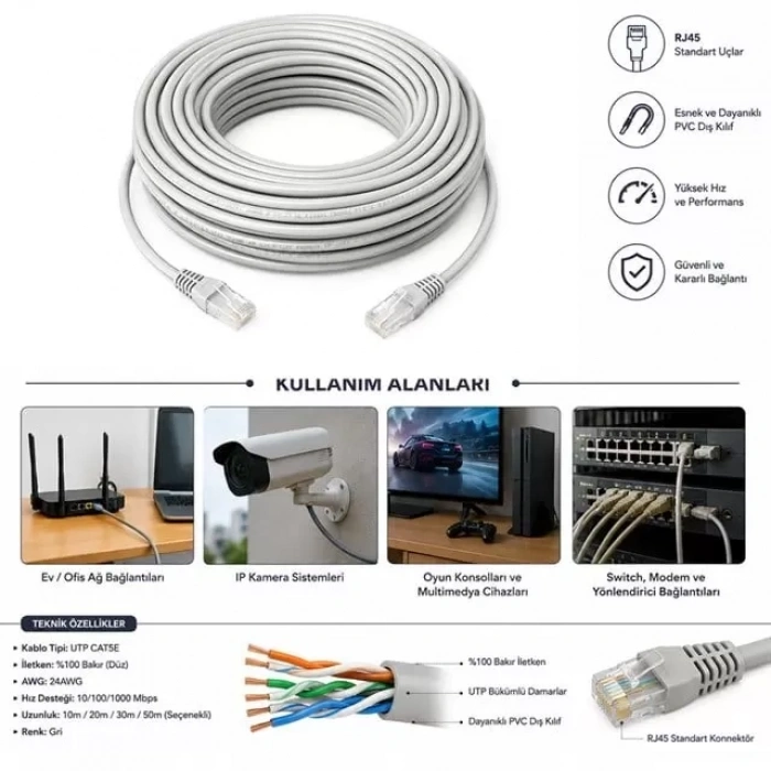 Hubrendy SH Powermaster Cat5 40 Metre Ethernet Kablo