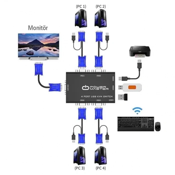 Hubrendy SH Powermaster Pm-15166 4 Kanal Vga Kvm Switch (4 Bilgisayarı Tek Elden Yönetin)
