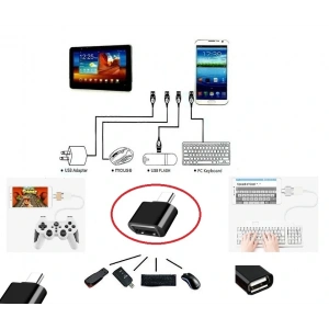 Hubrendy ÇER Usb To Type - C Ye Dönüştürücü - Klavye Mouse Joystick Telefona Bağlama