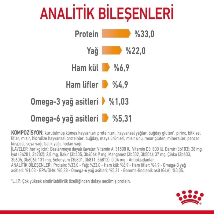 Royal Canin Hair Skin Hassas Tüylü Kediler İçin Mama 10 kg