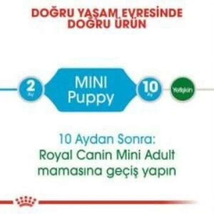 Royal Canin Mini Puppy Yavru Köpek Maması 4 Kg + 2 Adet Yaş Mama Hediye