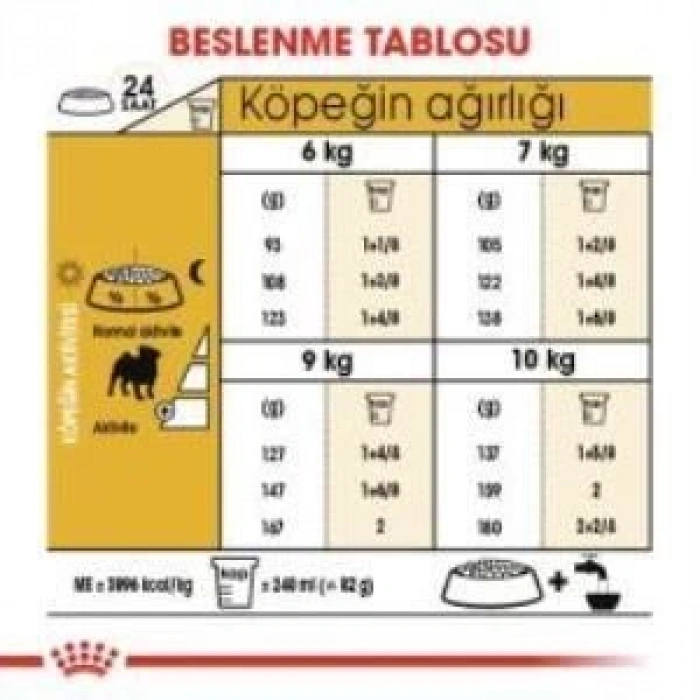 Royal Canin Pug  Irkı Özel Köpek Maması 1,5 kg + 2 Adet Yaş Mama Hediye