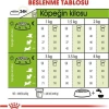 Royal Canin X-Small Küçük Irk Köpek Maması 3 Kg
