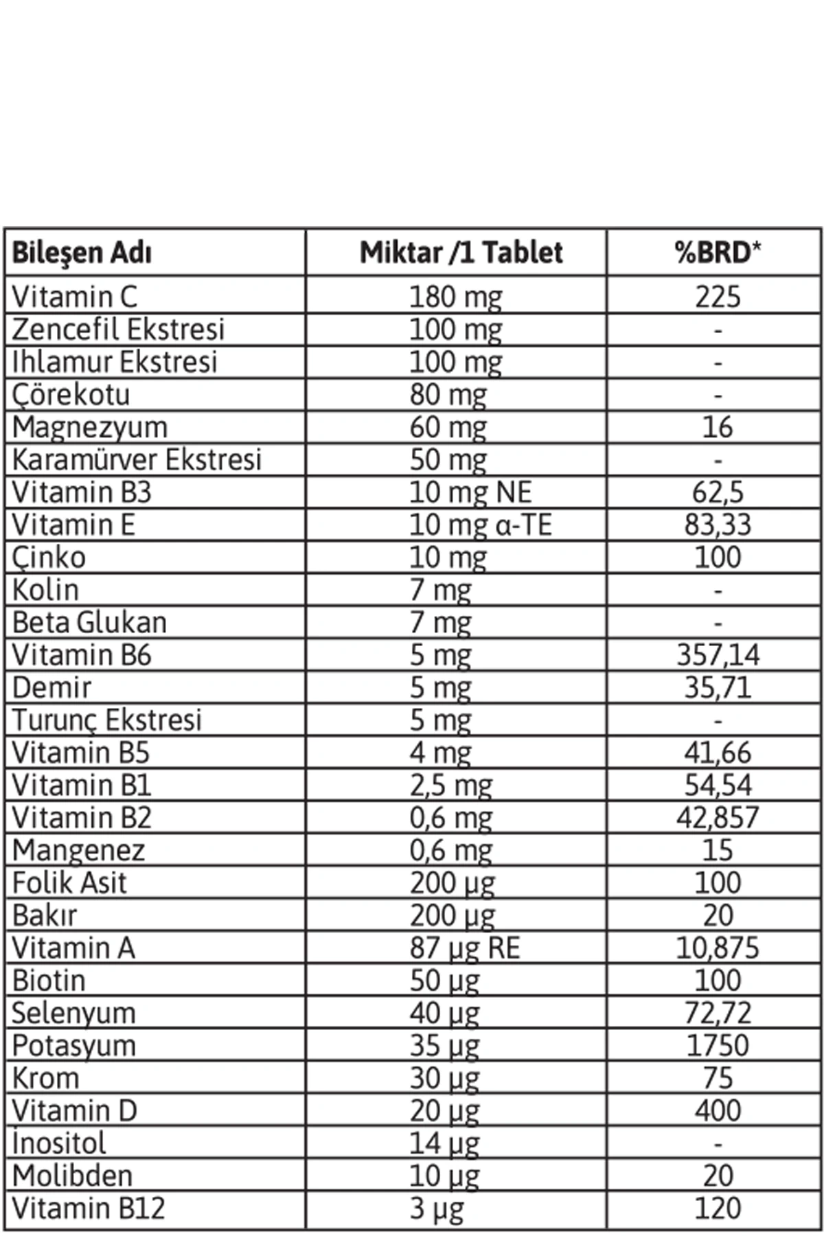Multi Vitamin Kompleks Takviye Edici Gıda 60 Tablet