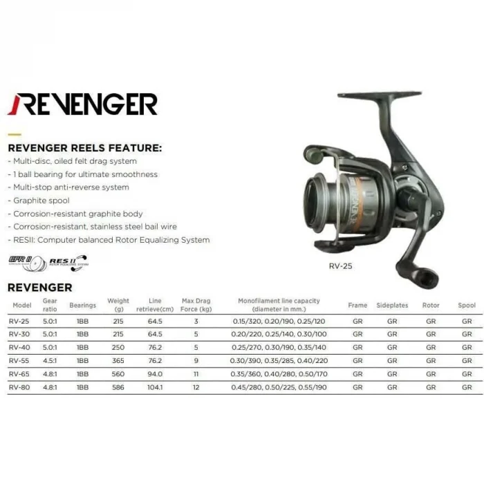 Okuma Revenger 65 FD Olta Makinesi 1BB 4,8:1