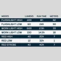 Nebo 1041 Big Larry 3 600 Lümen Fener
