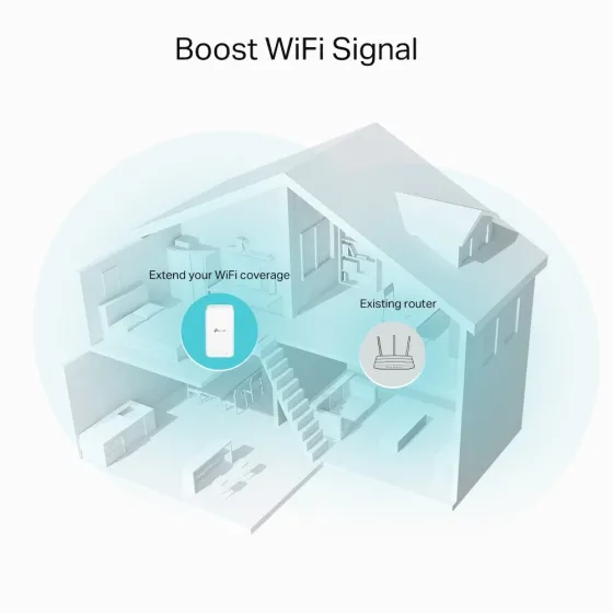 TP-LINK RE330 AC1200 DUAL BAND PRIZ TIPI MESH WI-FI EXTENDER
