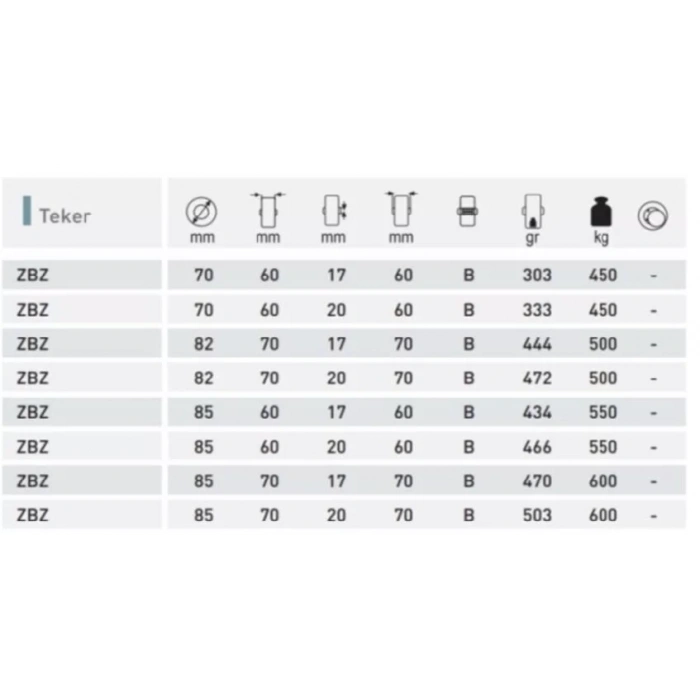 Transpalet Tekeri Poliamid Bilyalı Rulmanlı Beyaz 82x60x20