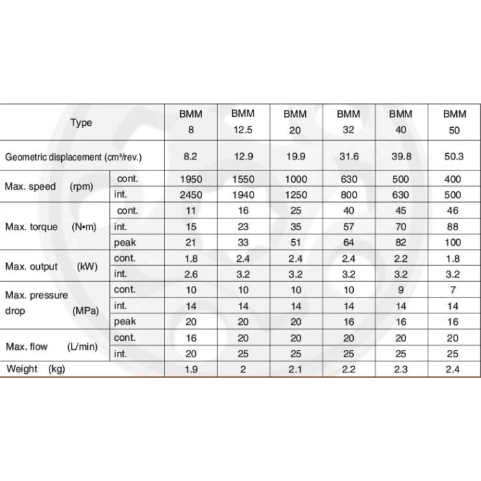 Orbit Hidromotor Serisi BMM - 40