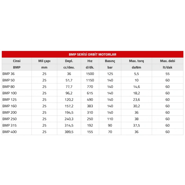 Orbit Hidromotor Serisi BMP - 250