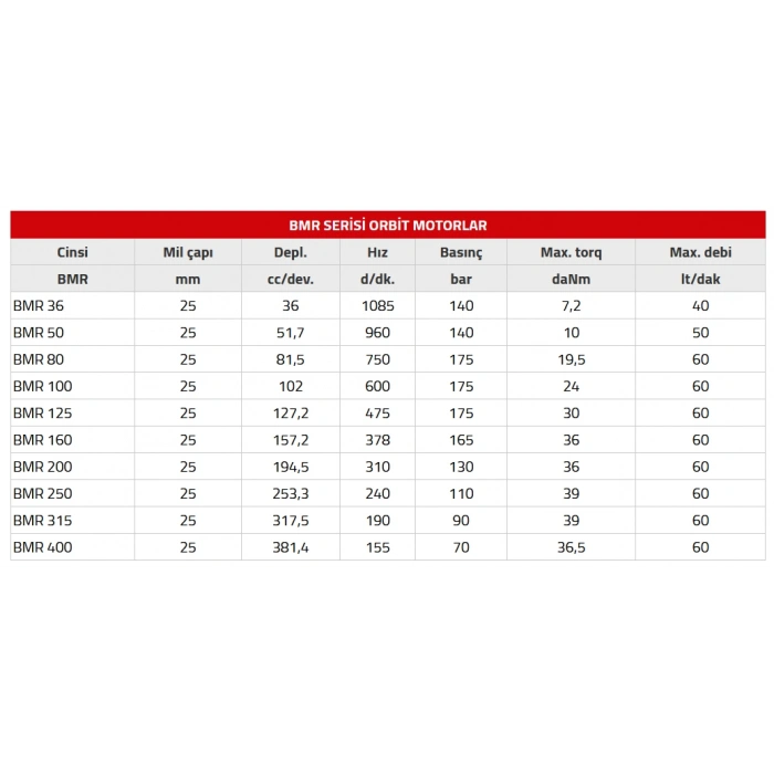 Orbit Hidromotor Serisi BMR - 200
