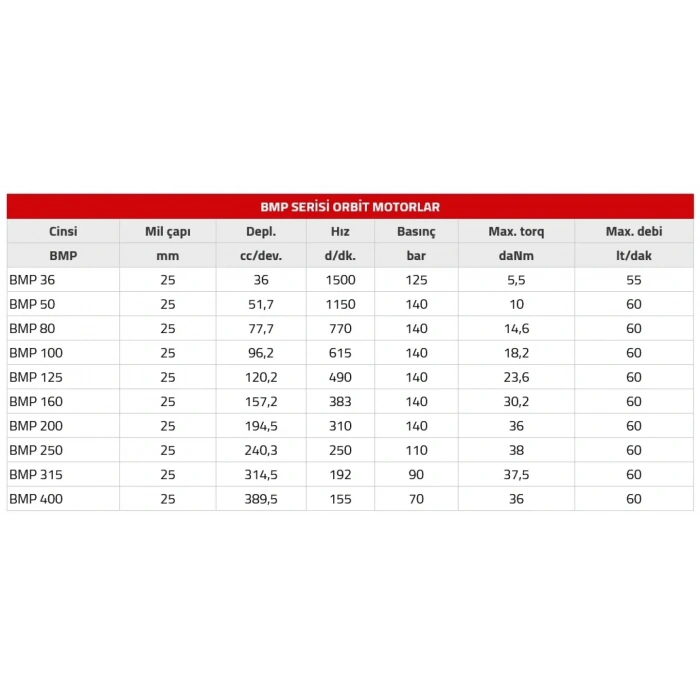 Orbit Hidromotor Serisi BMP - 400