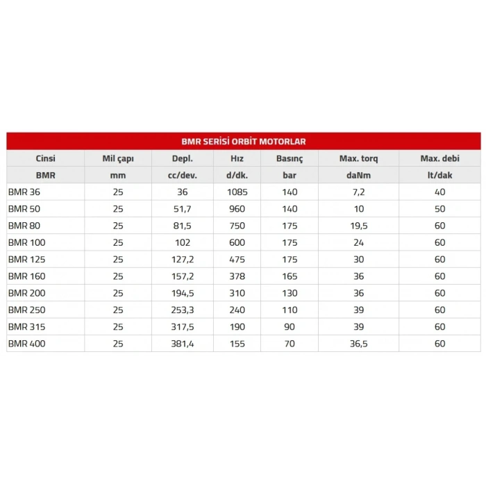 Orbit Hidromotor Serisi BMR - 250