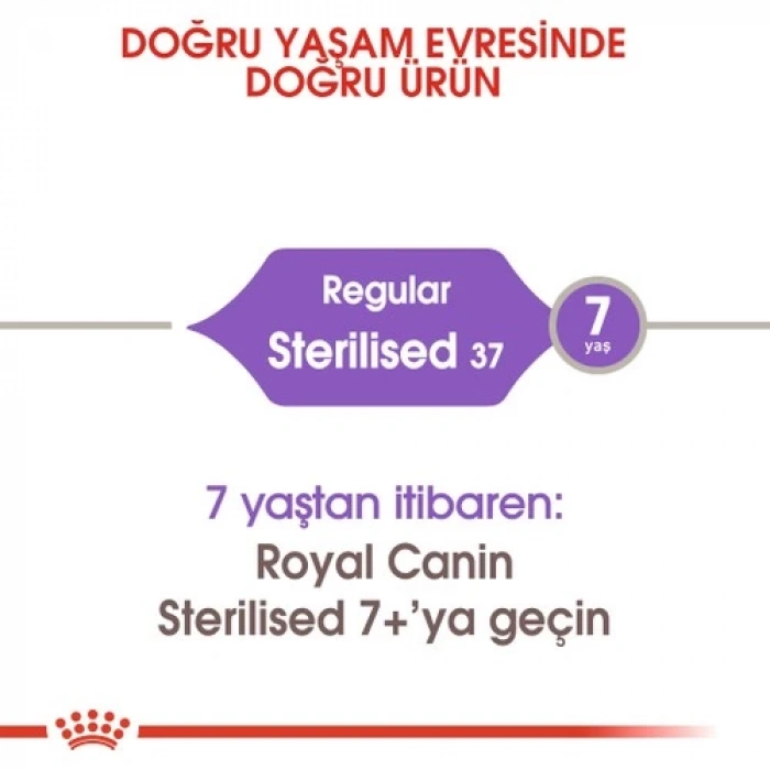 Royal Canin Sterilised 37 Kısırlaştırılmış Kedi Maması - 4 Kg