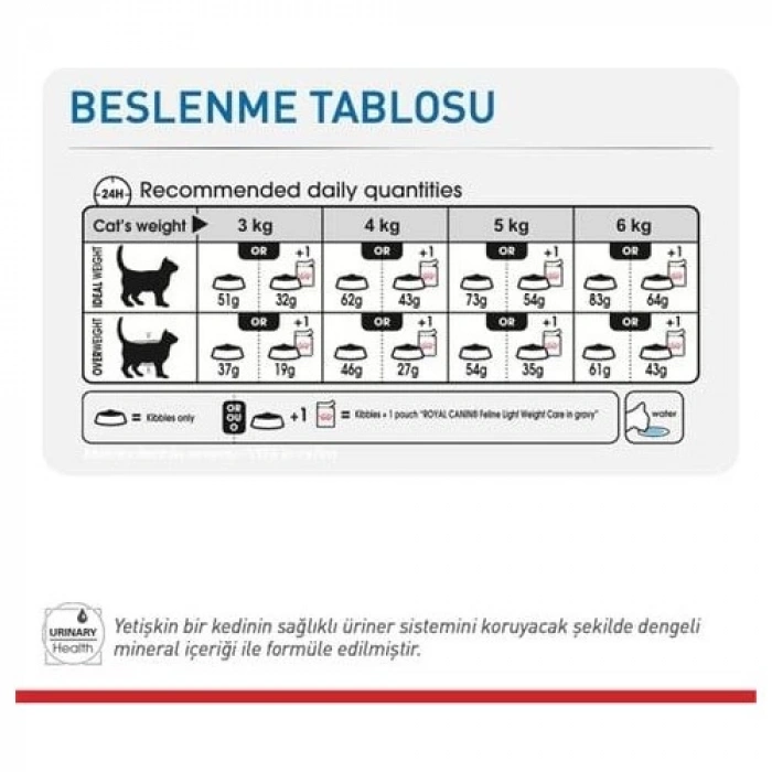 Royal Canin Light Weight Gravy Yetişkin Kedi Yaş Maması 85 Gr
