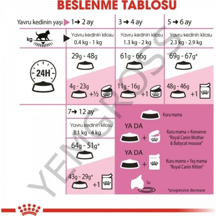 Royal Canin Kitten Yavru Kedi Maması - 4 Kg