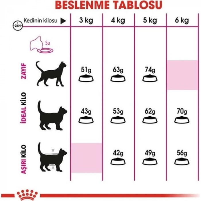 Royal Canin Savour Exigent Seçici Kedi Maması 4 Kg