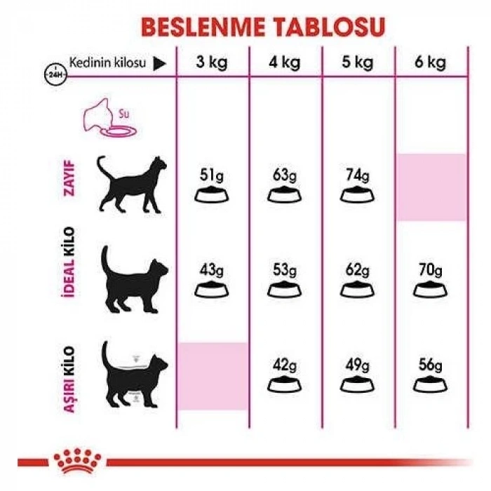 Royal Canin Exigent Savour Seçici Yetişkin Kedi Maması 2 Kg
