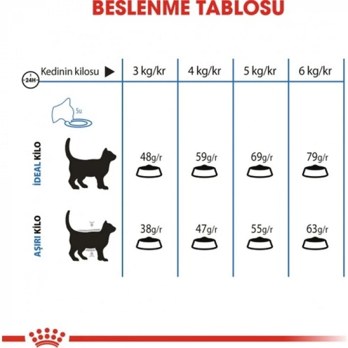 Royal Canin Light Kedi Maması 1,5 Kg