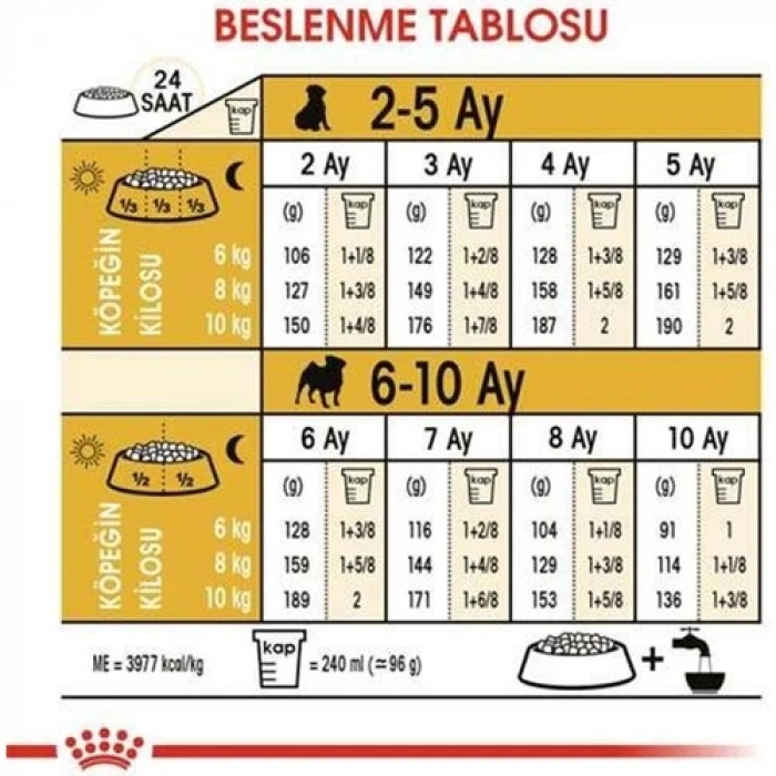 Royal Canin Pug 25 Pug Junior Yavru Köpek Maması 1,5 Kg