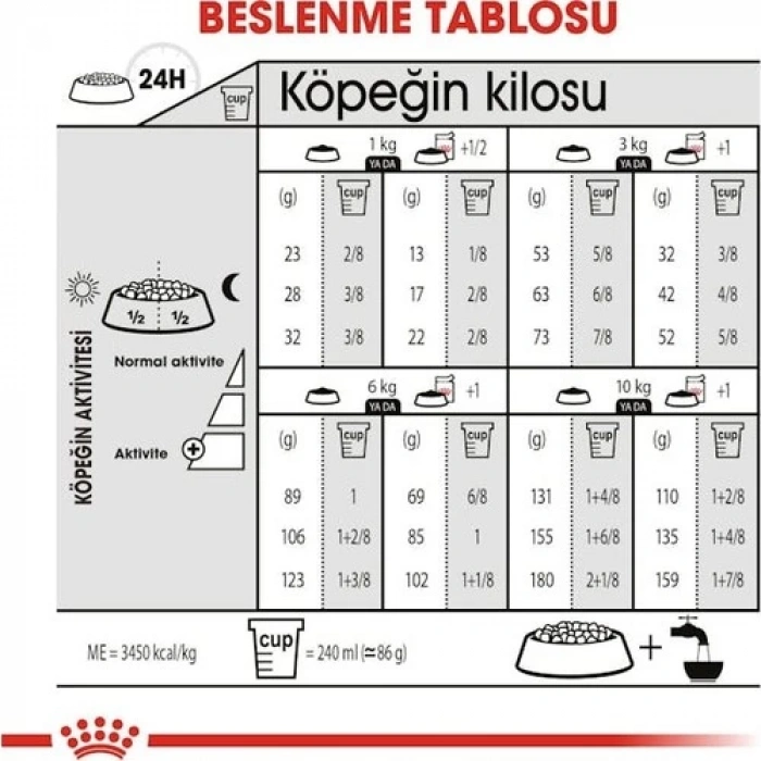 Royal Canin Ccn Mini Steril Ad 3 Kg