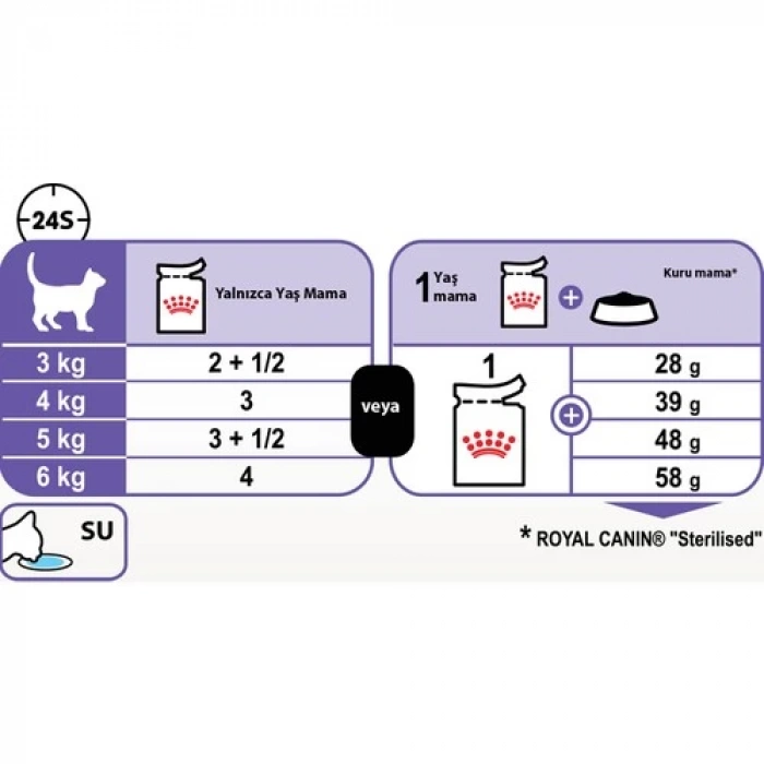 Royal Canin Sterilised Jelly Kısırlaştırılmış Kedi Konserve 85 Gr