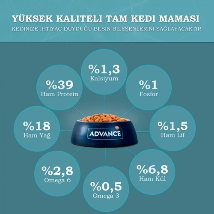 Advance Baby Protect Kitten Tavuklu Yavru Kedi Maması 10 Kg