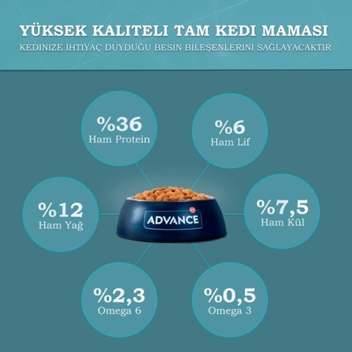 Advance Cat Hairball Hindili Tüy Yumağı Önleyici Kedi Maması 1,5 Kg