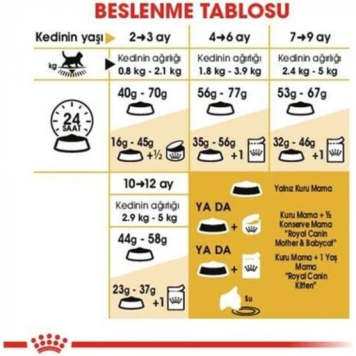 Royal Canin Kitten British Shorthair Yavru Irk Kedi Maması 2 Kg