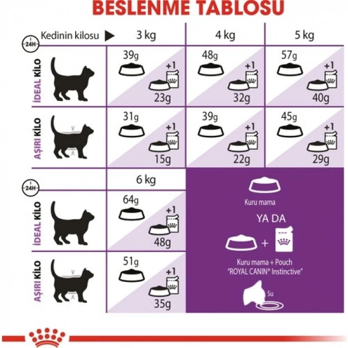 Royal Canin Sensible Yetişkin Kedi Maması - 4 Kg