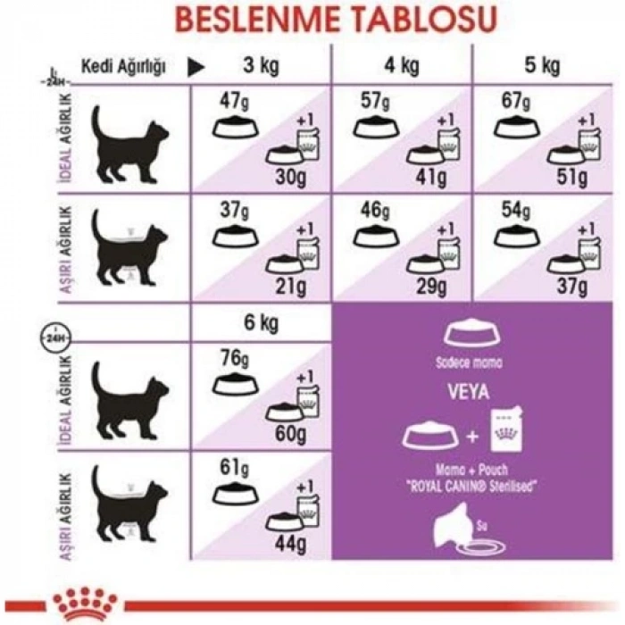 Royal Canin Sterilised 37 Kısırlaştırılmış Kedi Maması - 2 Kg