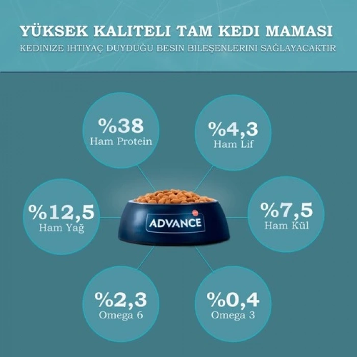 Advance Young Sterilized Tavuklu Kısırlaştırılmış Kedi Maması 1,5 Kg