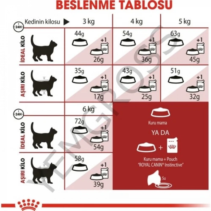 Royal Canin Fit 32 Kedi Maması - 2 Kg
