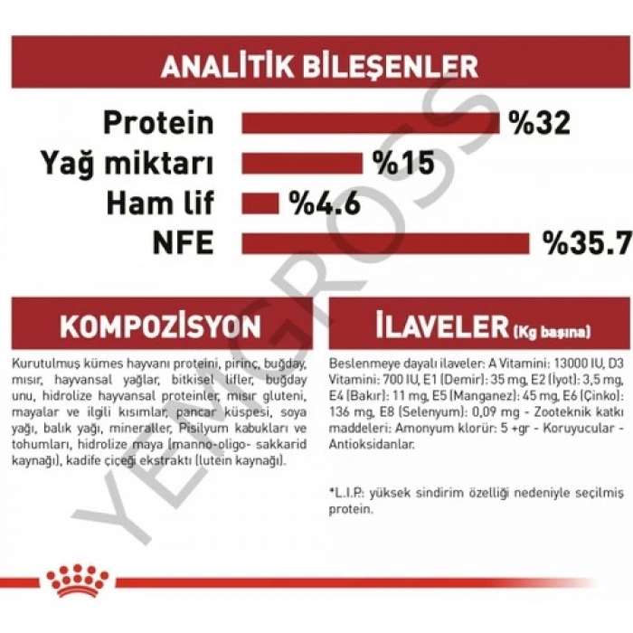 Royal Canin Fit 32 Kedi Maması - 2 Kg
