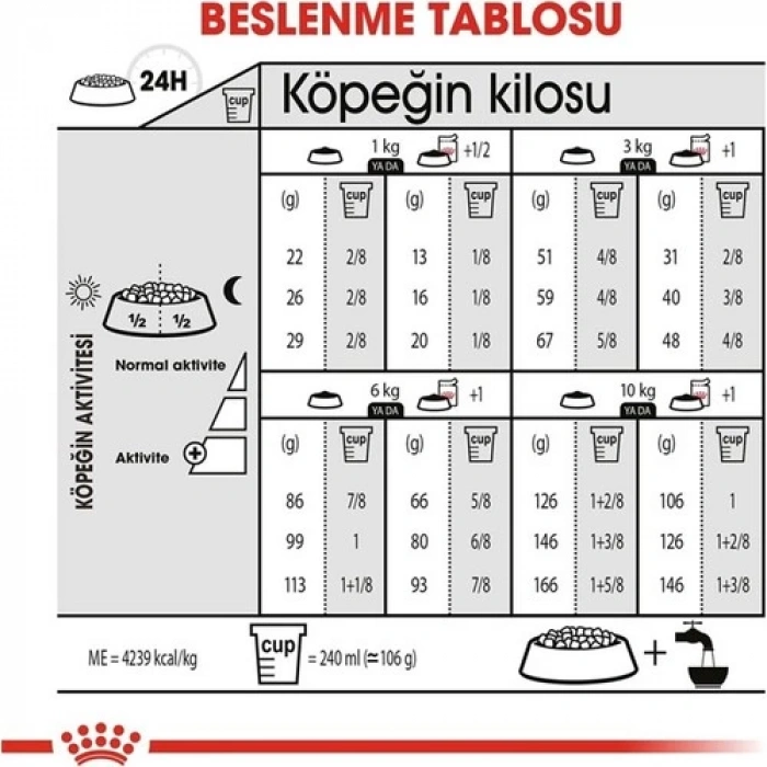 Royal Canin Ccn Mini Exigent Köpek Maması 3 kg