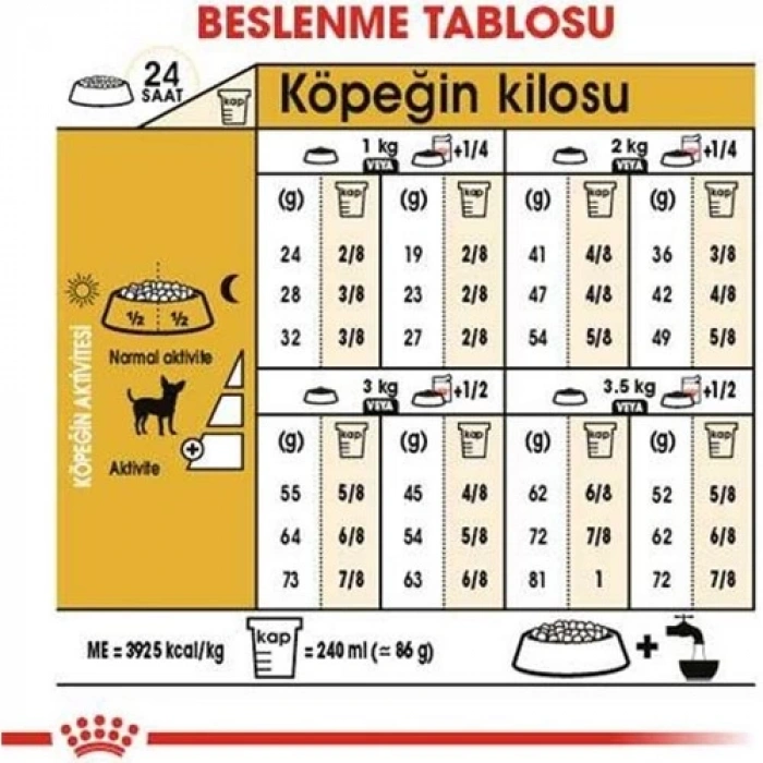 Royal Canin Chihuahua Yetişkin Köpek Maması 1,5 Kg