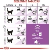 Royal Canin Sterilised 37 Kısırlaştırılmış Kedi Maması - 2 Kg