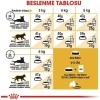 Royal Canin Persian Adult Kuru Kedi Maması 4 kg