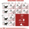 Royal Canin Fit 32 Kedi Maması - 2 Kg