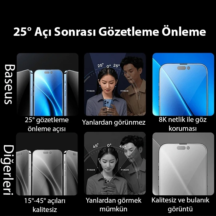 Baseus Crystal iPhone 15 Pro Privacy Full Koruma Tempered Cam Ekran Koruyucu 2 Adet Set-(5775)