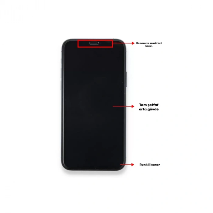General Mobile Gm 22 Seramik Nano Ekran Koruyucu