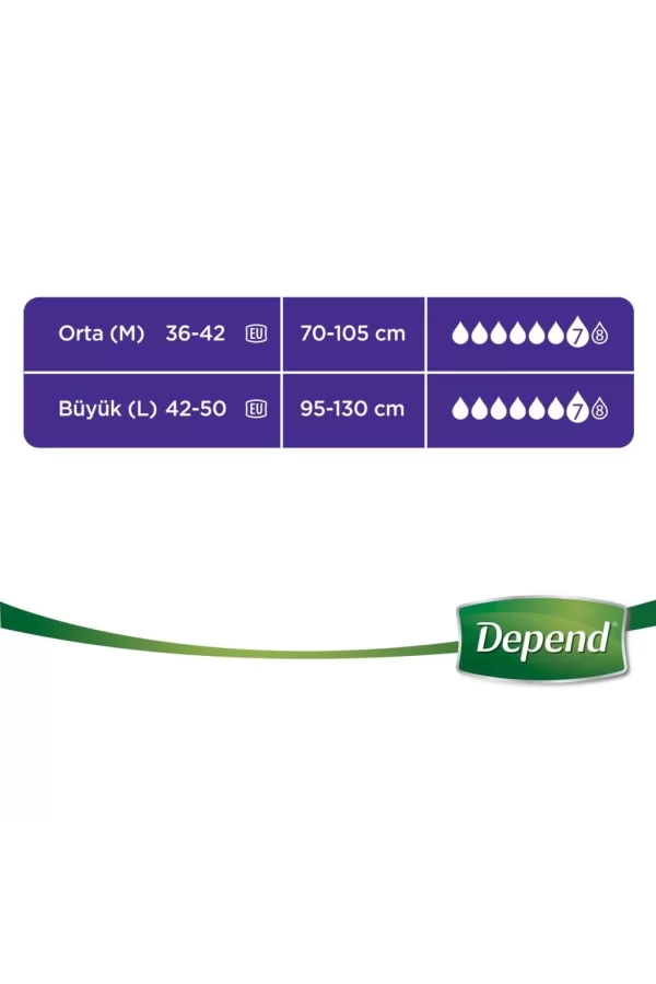 Nessiworld  Depend Emici Külot Orta Boy Kadın 10 Adet