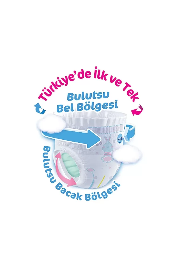Nessiworld  Molfix Külot Bez Fırsat Paketi 4 Beden 9-14 Kg 56 Adet