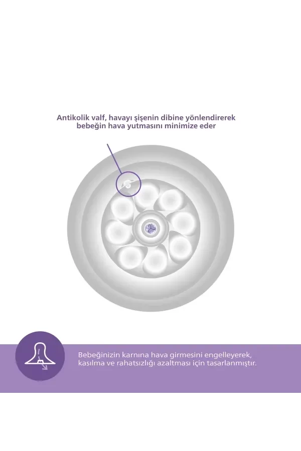 Nessiworld  Philips Avent Doğal Tepkili Natural Response PP Hoşgeldin Bebek Hediye Seti