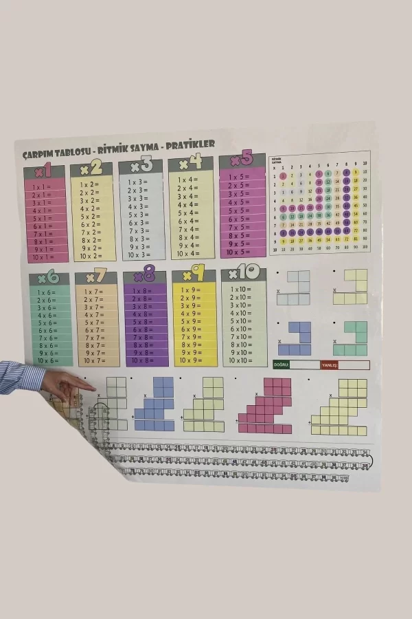 Statik Kağıt Renkli Çarpım Tablosu (100x100cm) Kolay Matematik Çarpım Öğrenme Tablosu