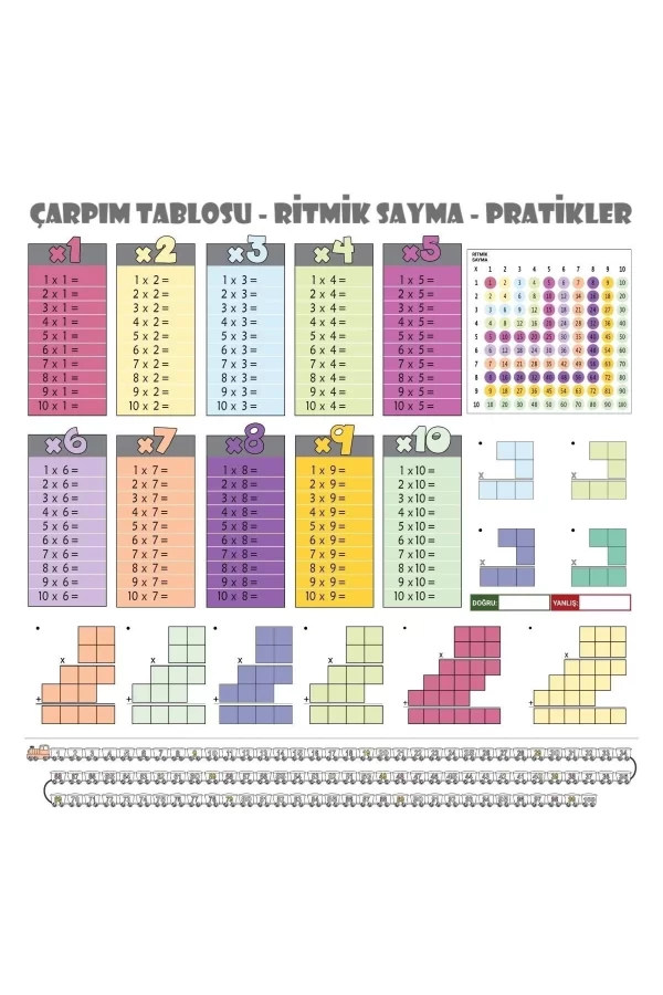 Statik Kağıt Renkli Çarpım Tablosu (100x100cm) Kolay Matematik Çarpım Öğrenme Tablosu