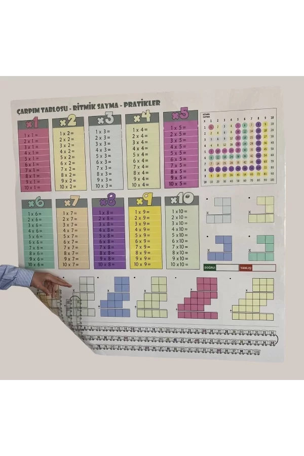 Statik Kağıt Renkli Çarpım Tablosu (100x100cm) Kolay Matematik Çarpım Öğrenme Tablosu
