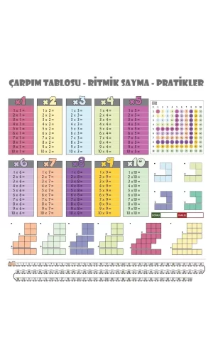 Statik Kağıt Renkli Çarpım Tablosu (100x100cm) Kolay Matematik Çarpım Öğrenme Tablosu