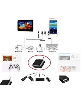 Usb To Type - C Ye Dönüştürücü - Klavye Mouse Joystick Telefona Bağlama