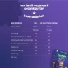 Nessiworld  Humm Organik Pancarlı ve Tam Tahıllı Puflar 30 Gr
